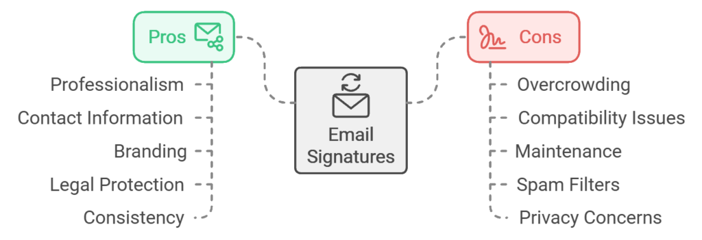 The pros and cons of email signatures.