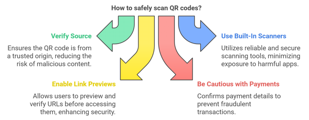 How to safely scan QR codes.